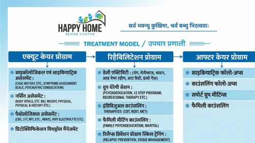 Recreational Amenities